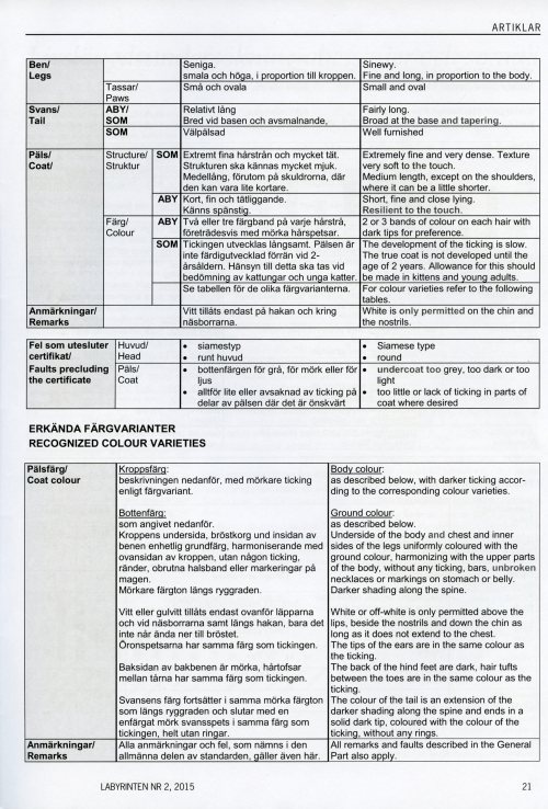 FIFes standard ABY SOM 2015 Labyrinten2